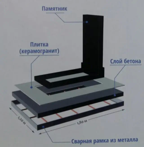 Этапы изготовления гранитного памятника: от эскиза до установки