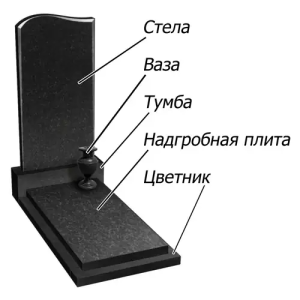 Как выбрать размер и высоту памятника: руководство для тех, кто потерял близкого